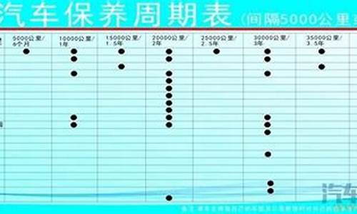 丰田花冠汽车保养周期_丰田花冠汽车保养周期多久_1