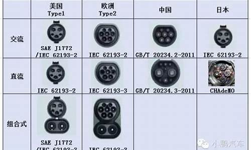 新能源汽车充电桩标准_新能源汽车充电桩标准统一吗