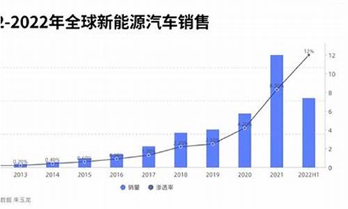 新能源汽车市场信息_新能源汽车市场信息行业发展趋势