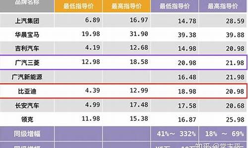 新能源汽车价格表2023_新能源汽车价格表2023年