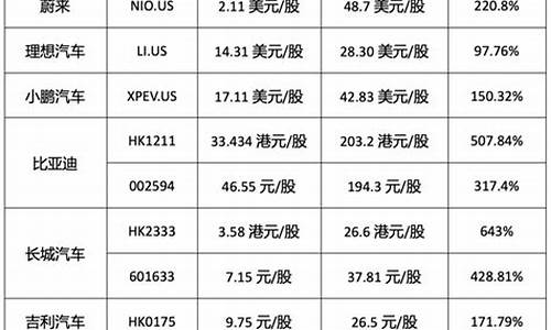 慰来新能源汽车价格_蔚来纯电动汽车价格表