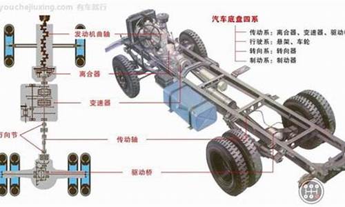 富康汽车机械传动部分的组成_汽车机械传动件