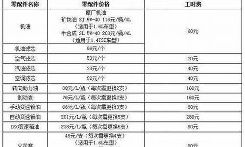 大众朗逸汽车保养费用_大众朗逸汽车保养费用多少_1