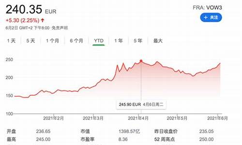 大众汽车价格变化曲线分析_大众汽车价格变化曲线分析图