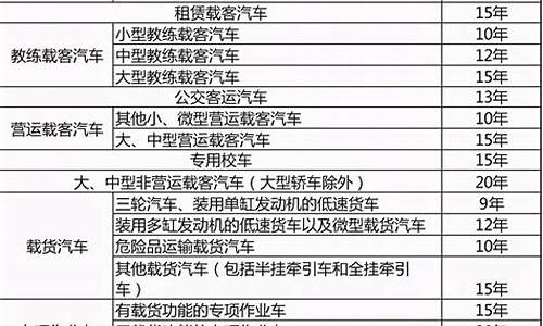 哈弗h3报废能给多少钱_哈弗h3报废能给多少钱一辆