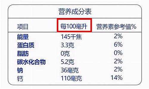 卡路里和千焦的换算_卡路里和千焦的换算关系