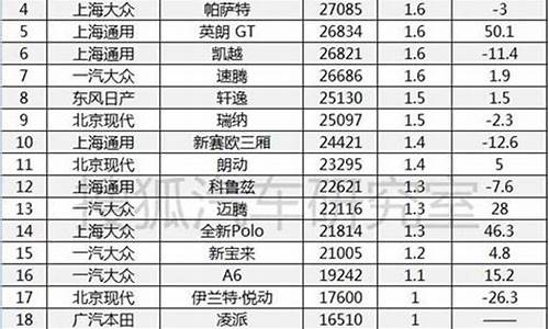 2014年1月汽车销量排行榜_2014年1月汽车销量排行榜前十名