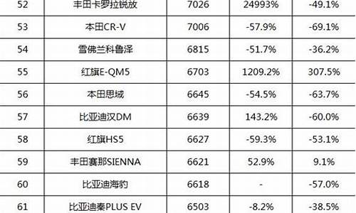 武汉汽车销售排行榜_武汉汽车销售排行榜最新