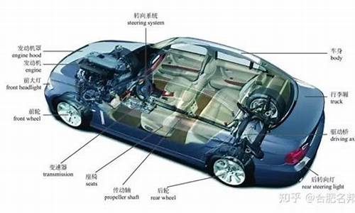 汽车配置常识和作用是什么指标_汽车配置知识