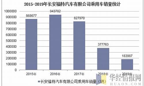 长安福特汽车销量_长安福特汽车销量变化