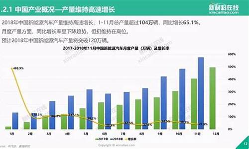 新能源汽车未来趋势与发展_新能源汽车未来趋势