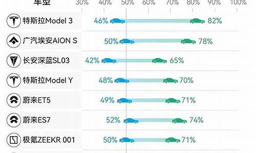 电动汽车续航里程排行榜_汽车续航排行榜