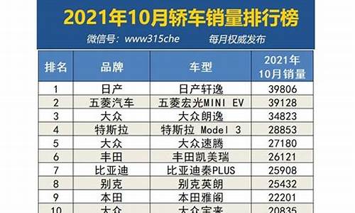 三月份汽车销量排行榜SUV_三月份汽车销量排行