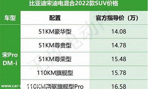 纯油汽车排名及价格多少一辆最新_纯汽油车省油排行榜