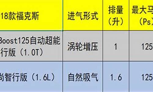 汽车发动机l和t哪个更费油呢_汽车发动机L和T哪个更费油