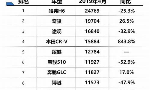 家庭用车省油耗排行榜_家用汽车油耗排行榜2020