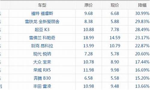 天津汽车降价信息_天津汽车市场价格