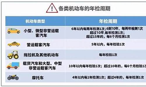 车辆年检新规2020年新规定_车辆年检新规2020年新规定摩托车