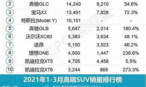 中国汽车销量总排行榜_中国汽车销量排行榜2022第一名