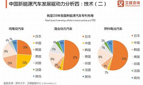 新能源汽车的发展前景怎么样_新能源汽车发展趋势及前景分析