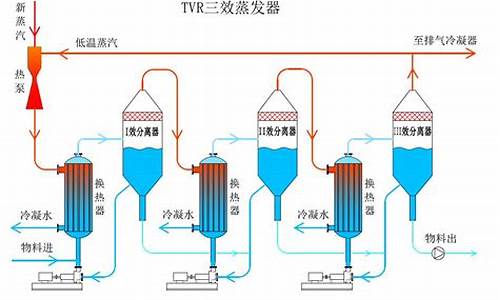 tvr蒸发_tvr蒸发器节能吗?