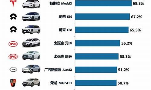 国内新能源汽车品牌销量排行榜_国内新能源汽车排名及价格2022最新价格一览表