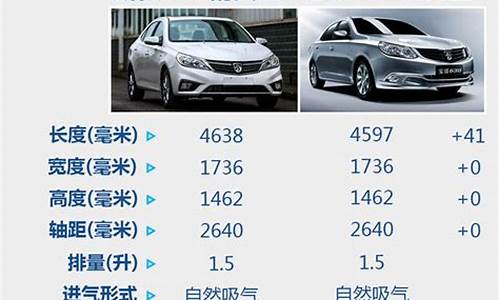 宝骏630上市时间_宝骏630什么车