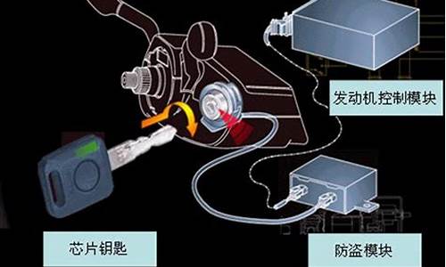 发动机电子防盗指示灯亮了是啥问题_发动机电子防盗