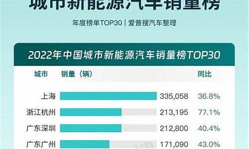 新能源汽车品牌销量排行_新能源汽车排名及销量