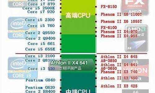 奔腾和酷睿区别_cpu奔腾好迅驰酷睿