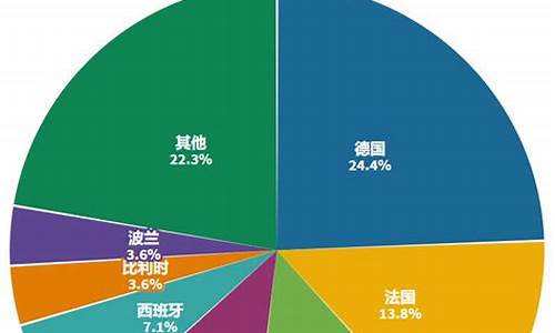 欧洲汽车销量排行榜公布_欧洲汽车车型销量排行2019