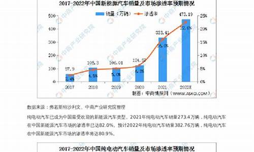 汽车行情趋势预测_汽车市场行情