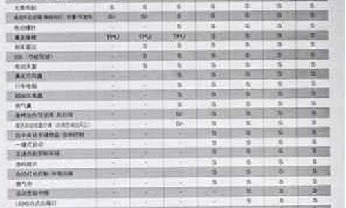 汽车的配置怎么看得出来_汽车配置高低看哪里比较好排行榜