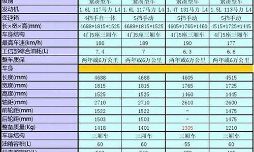 汽车对比参数表格_汽车对比参数