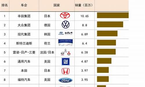 雷达汽车销量排行榜最新_雷达汽车销量排行榜