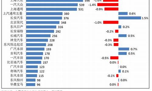 汽车降价排行榜全国汽车降价优惠吗_汽车降价幅度排行
