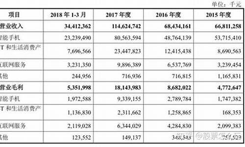 小米汽车股票代码01810