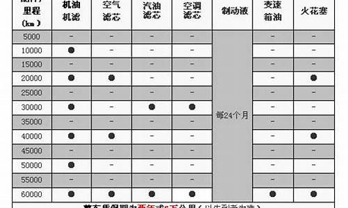 新宝来汽车保养费用_新宝来保养费用明细