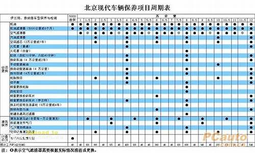 新宝来汽车保养周期_新宝来汽车保养周期一览表