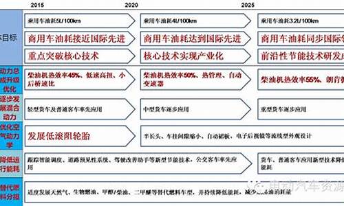 节能与新能源汽车示_节能与新能源汽车示范推广应用工程推荐车型目录