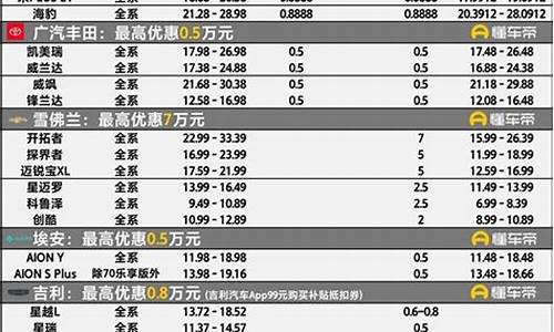 进口汽车降价信息_进口汽车降价信息查询